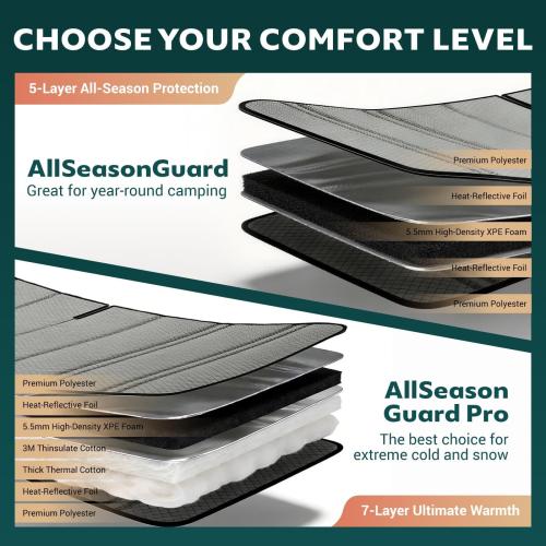 Extra-Thick Rear Door Window Covers(Pair) for Ford Econoline Van, Magnetic Insulated Blackout Window Sunshade, Foldable Design, AllSeasonGuard Pro