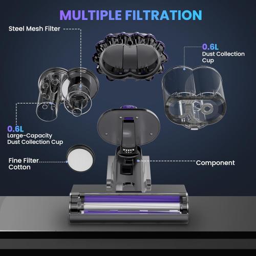 Mattress Vacuum, Bed Vacuum Cleaner with 16Kpa Suction 253.7nm UV-C Light, 145°F Heat & 30000 RPM/Min Tapping, HEPA Filter & Ultrasonic, 600W Powerful Vacuums for Bed, Sofa, Couch(Corded)