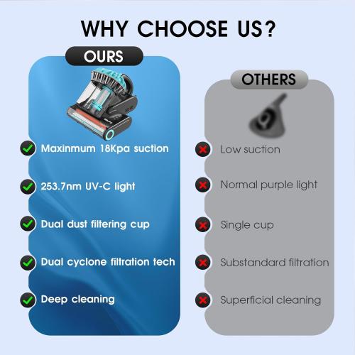 Belife M8 Mattress Vacuum Cleaner, Anti-allergen Bed Vacuum Cleaner with UV & Hot Air & High Heating, 550W 18Kpa Powerful Suction Double-Cup Handheld Vacuum for Bed, Couch, Sofa, Corded (Blue)