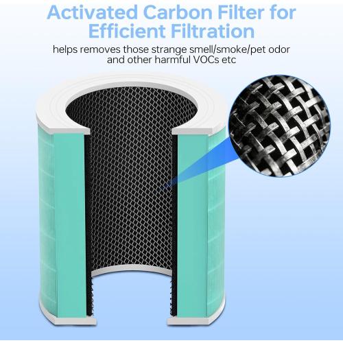 Core 600S Toxin Absorber Replacement Filtër for LEVOIT Core 600S/600S-P | 3 in 1 Powerful Particle & Activated Carbon Core 600S-P Filter for Wildfire Smoke Household Odors, Core 600S-RF-TX, 2P, Green