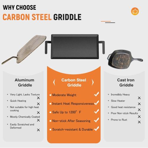 Universal Large Carbon Steel Griddle for Outdoor Gas Grill, Induction, Gas/Electric Stove, and Oven, Double Burner Griddle Comes with Grill Press, Pre-seasoned Nitride Coating Process