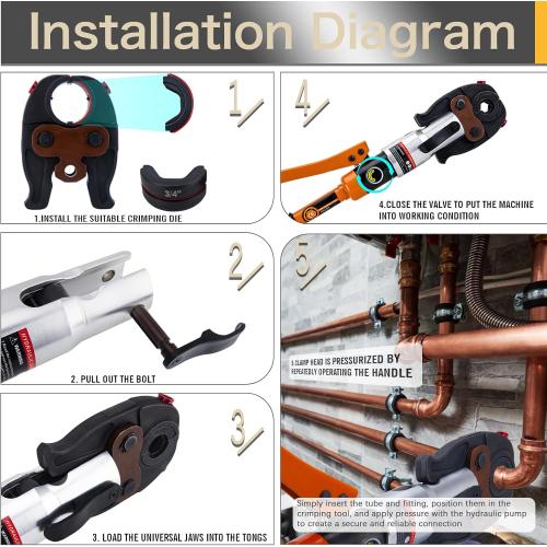 Copper Pipe Crimping Tool, W/ 1/2, 3/4, 1 Jaws, Copper Tube Fittings Hydraulic Pipe Crimping Tool, for Confined Spaces and Tee Fittings, Hydraulically Driven