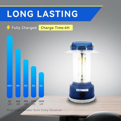 Durapower LED Camping Lantern Rechargeable, Bright 2000 Lumen, 5 Modes, 4000 mAh Power Bank, IP44 Waterproof Lantern for Hurricane, Emergency, Power Outages, Home