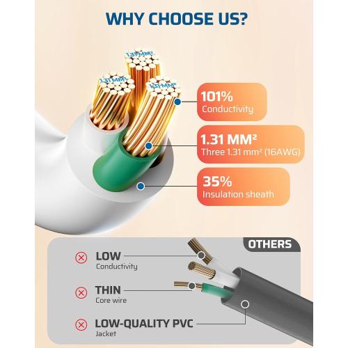 DEWENWILS 360° Rotating Flat Plug Extension Cord, 15FT Extension Cord Rotating Plug, 3 Prong 16/3C Grounded Flat Power Cable for Indoor Narrow Space, 13A/125V/1625W SJT-3, ETL Listed, White