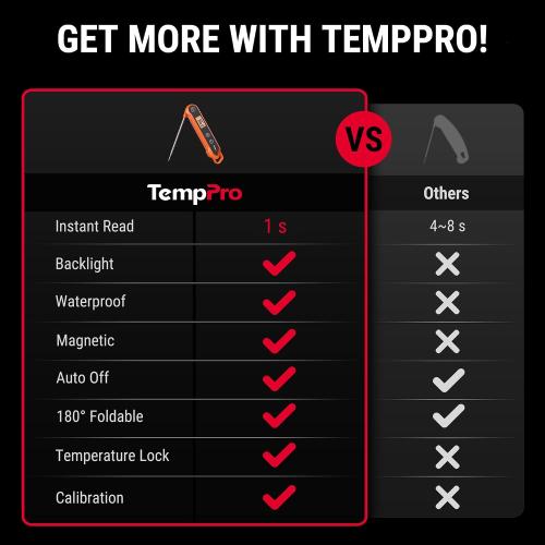 TempPro TempSwift 1 Sec Meat Thermometer Digital for Kitchen Cooking Food