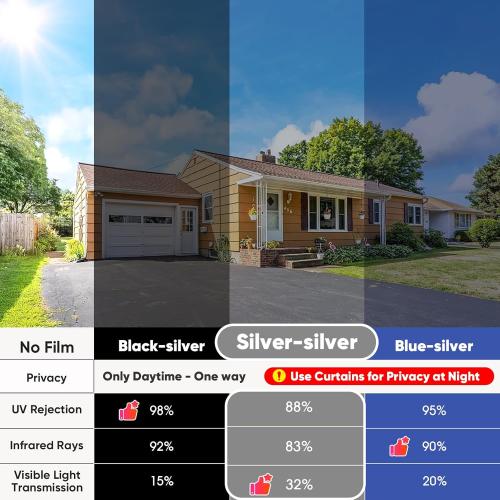 SUNBABY One Way Privacy Film Heat & UV Blocking, Static Cling No Glue Renter Friendly Cover for Home Bedroom, Office & Sliding Glass Door, 35.4 x 78.7 Inch with 3 Tools, Silver