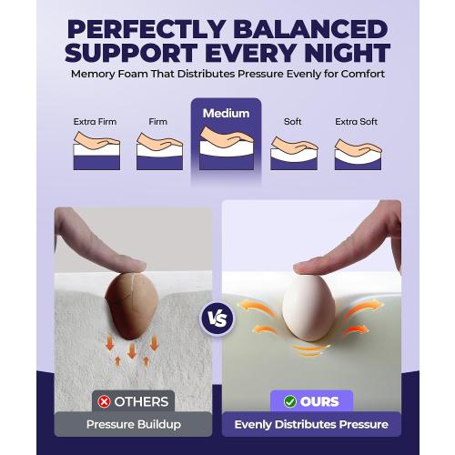 Sleep Doctor Approved Cervical Neck Pillow for Sleeping, Ergonomic Contour Side Sleeper Pillows for Adults, Cooling Orthopedic Pillow for Pain Relief Support, Memory Foam Pillows Back Stomach Sleepers