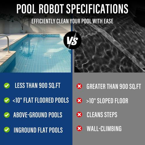 Cordless Robotic Pool Cleaner, Portable Swimming Robotic Pool Vacuum Self-Parking Technology,150Mins Runtime,Pool up to 900 Sq.Ft, Ideal for Above-Ground Pools