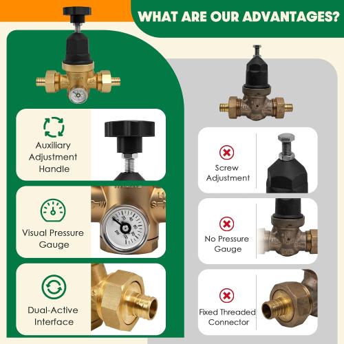 Upgraded 3/4 Water Pressure Regulator, For Residential or Commercial Use