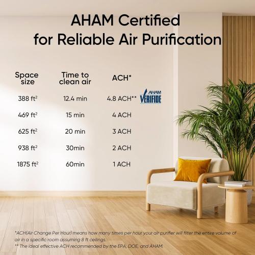 LEVOIT Air Purifiers for Home Large Room Up to 1875 Ft² with Washable Pre-Filter, AHAM VERIFIDE, Air Quality Monitor, HEPA Sleep Mode for Allergies, Pet Hair in Bedroom, Vital 200S-P, White