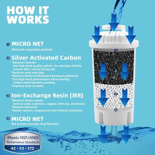 10-Cup Water Filter Pitcher with 2 Replacements & Electronic Change Reminder - Compatible Brita Water Pitcher Brita Filter Replacement