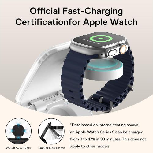 5-in-1 Wireless Charger for MagSafe, AC ISLAND Portable Travel Charging Station, 35W Max Fast Foldable Magnetic Stand, Evolved for iPhone 17-12 & Air Series, Apple Watch, AirPods (with 35W Adapter)