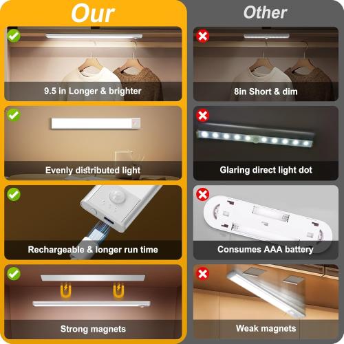 BLS Under Cabinet Lights, 46 LED lights Battery Operated Motion Sensor Light Indoor, USB C Rechargeable Closet Lights Motion Sensored, 1500mah Wireless Magnetic Light for Kitchen Night Stairs (2 Pack)
