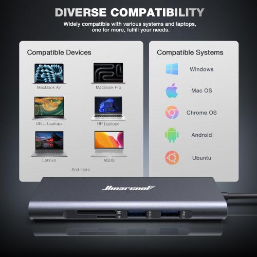 Hiearcool USB C Hub Ethernet 8-in-1, 4K@60Hz USB-C to HDMI Multiport Adapter with 1Gbps RJ45, 100W PD, 3 USB 3.0, SD/TF, Compatible for MacBook Pro/Air, Dell, Lenovo Laptops