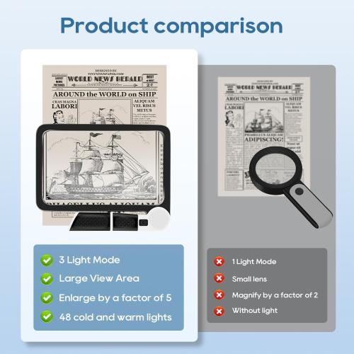 [Upgraded] 5X Magnifying Glass with Light, 48 LED Handheld Full Page Magnifier for Reading, Seniors, Low Vision, Foldable, Battery Powered, Great Gift for Parents & Elderly