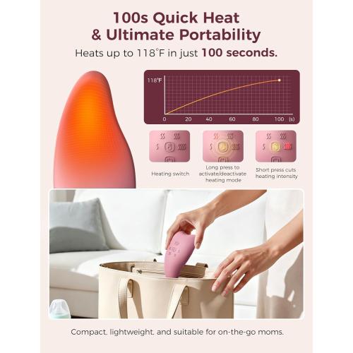 Momcozy Warming Lactation Massager Pro, 8 Vibration Modes & 4 Heating Levels, Longer-Lasting & 100s Rapid Warming Breast Massager, Quick Charging, Improves Milk Flow & Relieves Breast Engorgement
