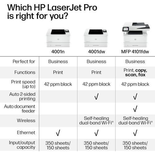 HP Laserjet Pro MFP 4101fdw Wireless Black & White All-in-One Laser Printer, Scanner, Copier, Fax, Best-for-Office (2Z619F)