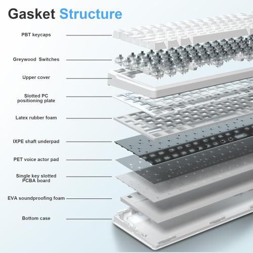 E-Yooso Creamy Mechanical Keyboard Wired, Hot Swappable, Pre-lubed Linear Switches, Gasket Structure with Sound Dampening Foam, RGB Backlit, 99 Keys Custom Gaming Keyboard for PC/Mac,White