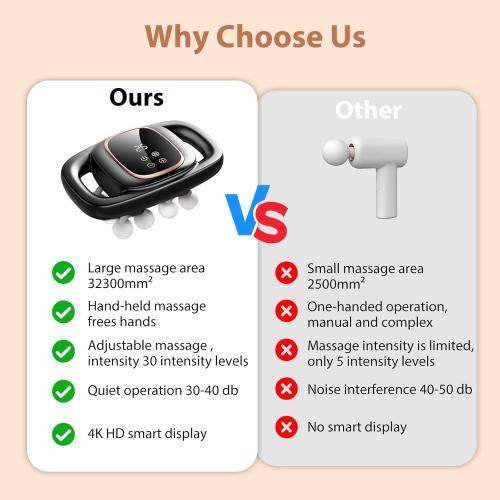 12-Head Massage Gun, 3 Modes, 30 Levels Of Intensity, Electric Deep Tissue Massager, Relieves Muscle Pain All Over The Body, 4k Smart Display, Suitable For Lazy People, The Elderly And Office Workers