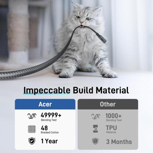 acer USB C to HDMI Cable for Home Office 6.6FT (4K@60Hz), Thunderbolt 4/3 Compatible, High-Speed Type C to HDMI 2.0 Braided Cord for MacBook, iPhone 17/16 Pro/Max, iMac, iPad Pro, Galaxy S25, Surface