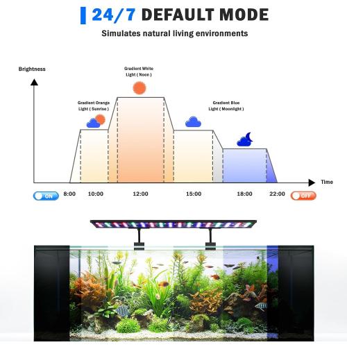 AQQA LED Aquarium Light, 24/7 Mode Clip on Fish Tank Light with Memory Function, DIY Mode Full Spectrum Aquarium Plant Light, Adjustable Timer/Brightness, IP68 Waterproof for 40-48 Inch Fish Tank 35W