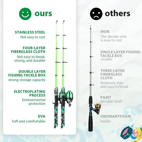WIDDEN Kids Fishing Pole with Reel Beginner Kit for Boys Girls Ages 3-12