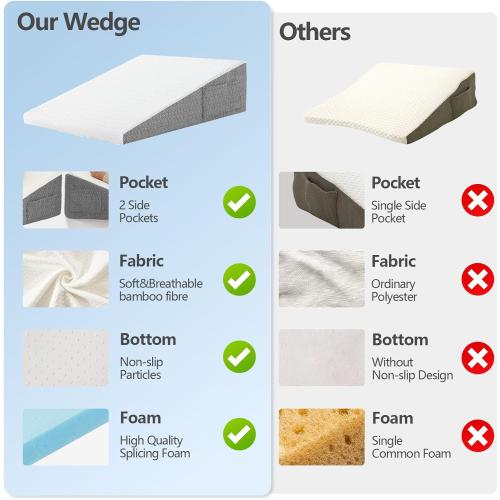 Wedge Pillow for Sleeping & Resting, 24x24x10 Memory Foam Cushion with Grey and White Patterned Polyester Cover, Ideal for Bedroom & Living Room – Comfortable Support for Adults