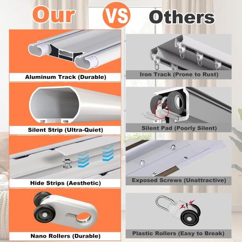 Double Curtain Track Ceiling Mount, Heavy Duty Thick Aluminum Alloy Curtain Rail with Silent Pulleys, Anti-Sag Dual Rail Room Divider for Bedroom Bay Window Hotel - White, 3.6ft (1.1m)