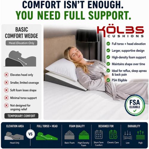 Kolbs Bed Wedge Pillow for Sleep Apnea, Acid Reflux and Back Pain Relief, Anti Snore Pillow, Premium Foam Wedge Cushion with Chic Jacquard Cover - Headboard Wedges for Sleeping (5 Gentle Incline)
