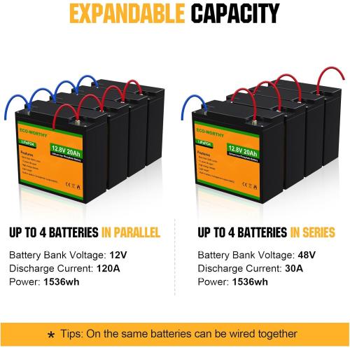 ECO-WORTHY 12V 20Ah Lithium Battery, 3000  Deep Cycle Rechargeable LiFePO4 Lithium Ion Phosphate Battery with BMS for Trolling Motor, Fish finder, Kids Scooters, Power Wheels, Outdoor Camping