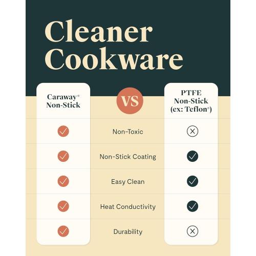 Caraway Nonstick Ceramic Dutch Oven Pot with Lid (6.5 qt, 10.5) - Non Toxic, PTFE & PFOA Free - Oven Safe & Compatible with All Stovetops (Gas, Electric & Induction) - Marigold