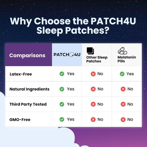 Sleep Patches for Adults Extra Strength | Easy-to-Apply Sleep Patch | with Melatonin & Valerian, Relax & Wake Up Refreshed, Long-Lasting Night Comfort For Men & Women, 42 Patches