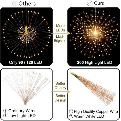 Solar Starburst Sphere Lights,200 LED Firework Light, 8 Modes Dimmable Waterproof Hanging Fairy Light, Copper Wire Lights for Patio Tent Parties Christmas -NO Remote (Warm White)