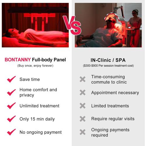 Red Light Therapy Full Body Panel, 480/630/660/810/830/850/1060nm 7 Wavelengths Blue Red Near Infrared Light Device with 300 Dual Chip Clinical Grade LEDs, Remote Control, Timer, BO-1500