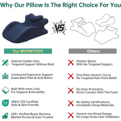 MOONYOOY Memory Foam Ergonomic Wedge Pillow for Sleeping, Acid Reflux & GERD Relief - Elevation Bed Support Pillow for Back Pain, Post Surgery Recovery, Reading with Removable Washable Cover