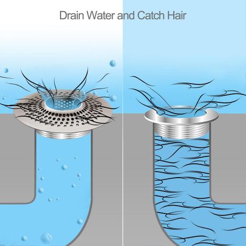 Shower Drain Hair Catcher/Bathroom Drain Cover/Bathtub Drain Strainer/Shower Stall Drain Protector(Brushed Nickel)