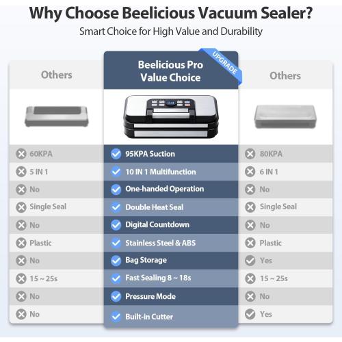 95Kpa Powerful Precision Pro Vacuum Sealer, with Double Heat Seal & Double Pump, Easy-Lock Handle, 10-in-1 Vacuum Sealer Machine for Food, Blue