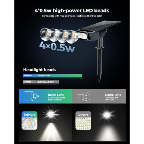 RGB Christmas Solar Spot Lights Outdoor, 12 RGB Color Modes Landscape Light Waterproof IP67 with Remote Control, 2-in-1 Color Changing RGB/Cool/Warm White for Yard Garden Garden (6 Pack)