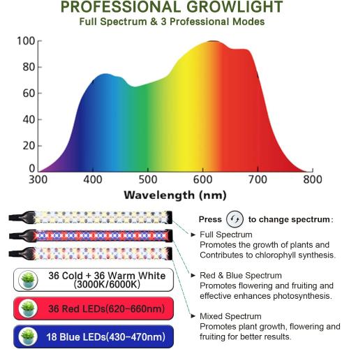 2025 Professional Grow Lights for Indoor Plants Growing, 126 LEDs 6000K Full Spectrum Plant Grow Lights Indoor, Height Adjustable (13-38''), 3 Spectrum Modes   10 Dimming with 4/8/12/18H Timer