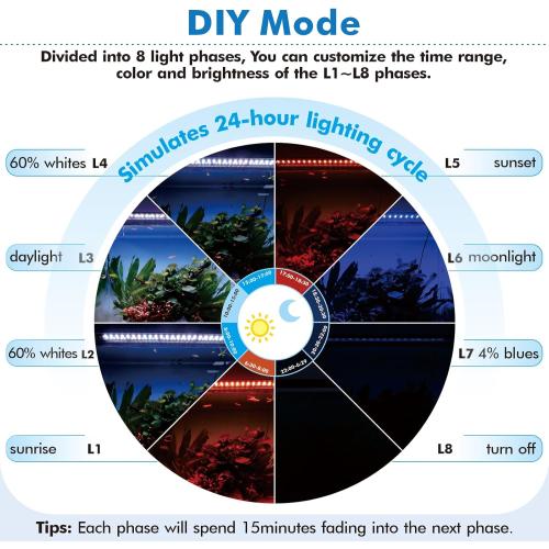 hygger Advanced Remote Control Aquarium Light Customizable Full Spectrum Fish Tank LED with DIY, Default & Weather Mode Freshwater Planted Tank