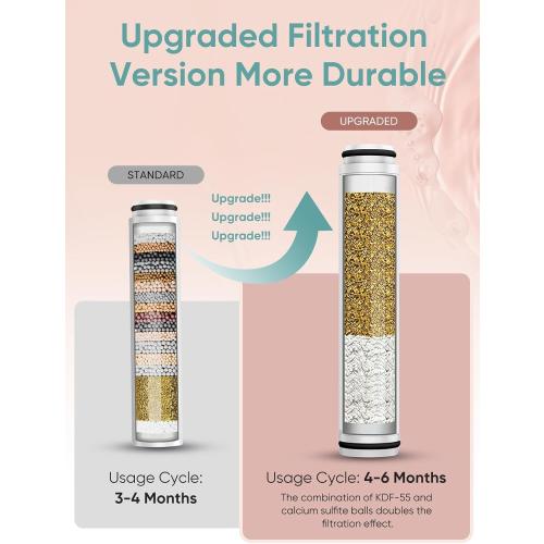 Cobbe 1 Pack Replacement Filters for Handheld Shower Head - UPGRADE FILTERING DURATION - Remove Chlorine - Reduces Dry Itchy Skin