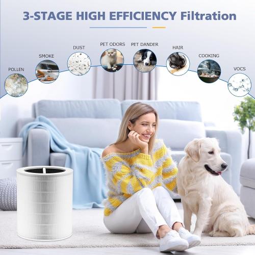 Core 600S Replacement Filter for LEVOIT Core 600S-P Smart Air Purifier, Core600S-RF, 3-in-1 HEPA Activated Carbon Filter for Home Large Room, 2 Pack