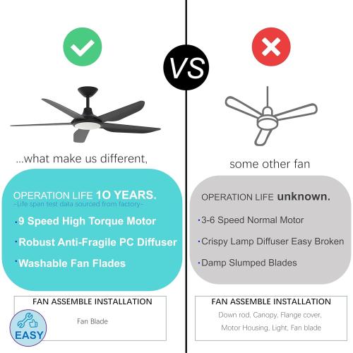 52 Inch Large Outdoor Ceiling Fans with Lights, High CFM Waterproof Blades for Covered Patio, 9 Speed Remote Control Dimmable LED Light, Angled Mount Easy Install