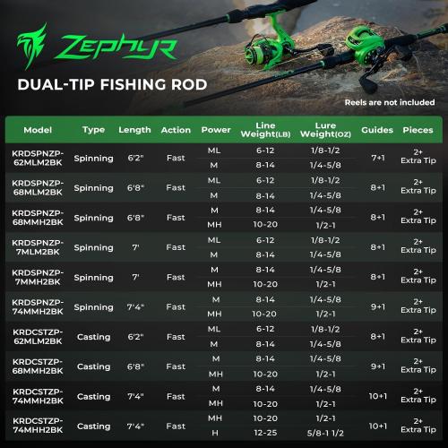 KastKing Zephyr Dual Tip Fishing Rod, Lightweight KastFlex IM6 Graphite Spinning & Casting Rod, Fuji O-Ring Guide, Dual Tips Section for Different Powers, Drop Shot Hook Keeper, EVA Grip