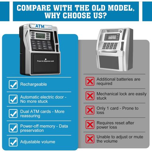 ATM Piggy Bank for Kids Rechargeable, Power-Off Memory for Real Money Safe with Debit Card, Coin Recognition,Bill Feeder,Balance Calculator, Kids ATM Machine for Boys Girls