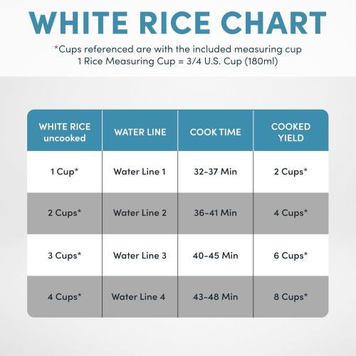 AROMA Digital Rice Cooker, 4-Cup (Uncooked) / 8-Cup (Cooked), Steamer, Grain Cooker, Multicooker, 2 Qt, Stainless Steel Exterior, ARC-914SBD