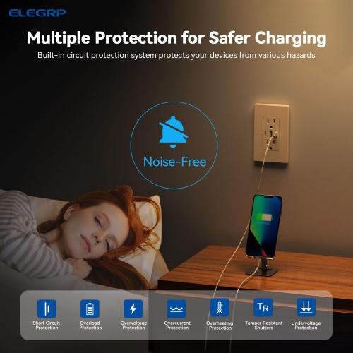 ELEGRP 30W 6.0 Amp 3-Port USB Wall Outlet, 15A Receptacle with Dual Type C & A Ports, Charger for iPhone/iPad/Samsung/LG/HTC/Android Devices, UL Listed, w/Wall Plate, 1 Pack, Matte White