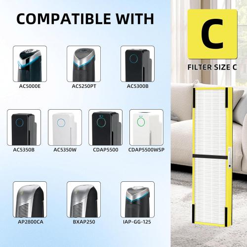 APPLIANCEMATES 3 Packs FLT5000 True HEPA Replacement Filter C for Germ-Guardian Air Purifier AC5000E, AC5250PT, AC5300B, AC5350B, AC5350W, CDAP5500B, AP2800CA