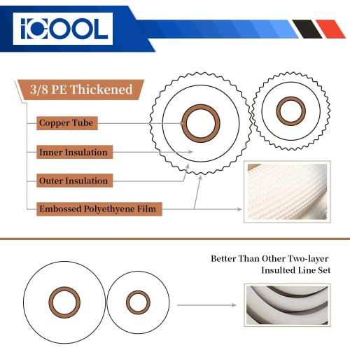 ICOOL 25 Ft. Mini Split Line Set 1/4 1/2 O.D. & 3/8 PE Thickened Insulated Coil Copper Pipes for Air Conditioner HVAC Refrigeration and Heating Equipment, with Fittings