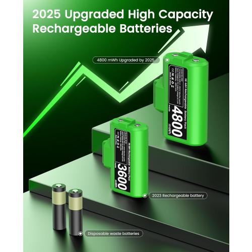 Svetaecho for Rechargeable Xbox Controller Battery Pack – 2x4800mWh Long-Lasting Battery with 4 Back Covers, USB-C Fast Charging Compatible with Xbox Series X|S / Xbox One / Elite Controller Xbox Series X Cases